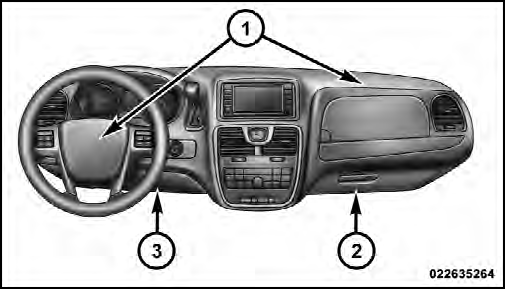 Advanced Front Air Bag And Knee Bolster Locations