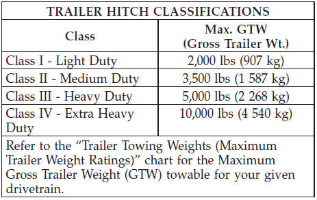 Trailer Towing Weights (Maximum Trailer Weight Ratings)