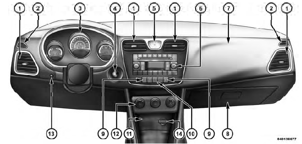 Instrument Panel Features