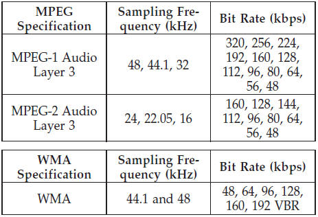 ID3 Tag information for artist, song title, and album title