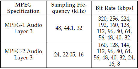 ID3 Tag information for artist, song title, and album title