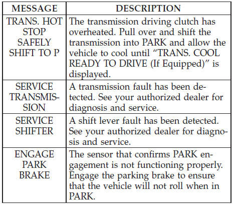 Transmission Limp Home Mode