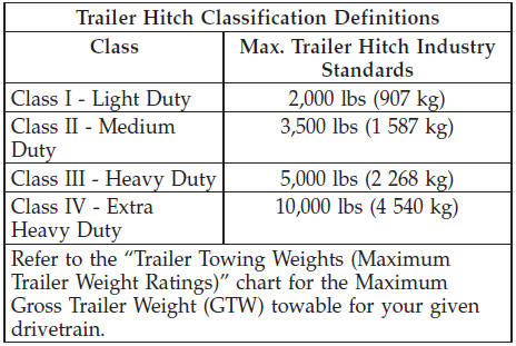 All trailer hitches should be professionally installed on
