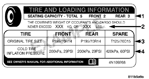 Tire and Loading Information Placard