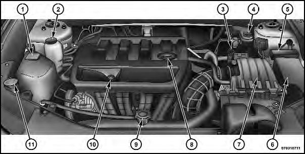 Engine Compartment — 2.4L