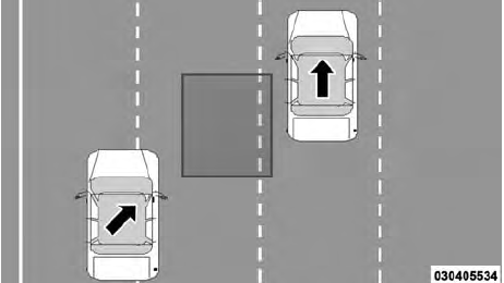 Side Monitoring