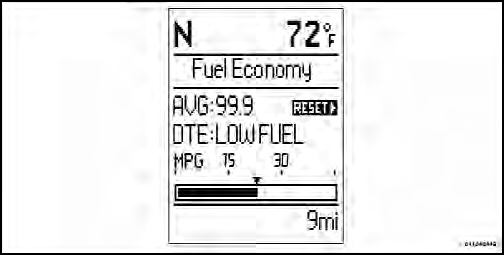 Average Fuel Economy Display