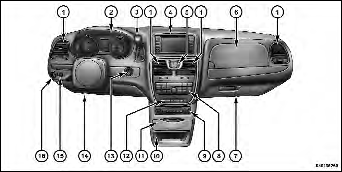 Instrument Panel Features