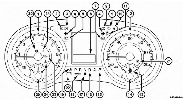 Instrument Cluster — Base