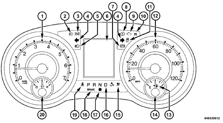 Instrument Cluster — Premium