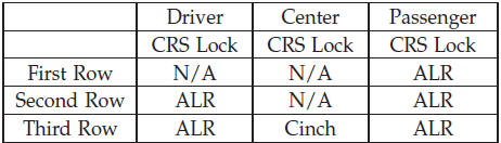 • N/A — Not Applicable