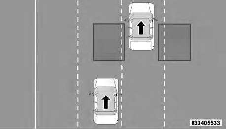 Rear Detection Zones