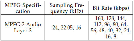 ID3 Tag information for artist, song title, and album title