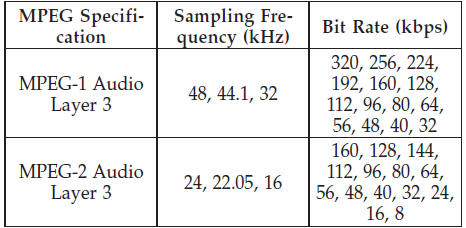 ID3 Tag information for artist, song title, and album title