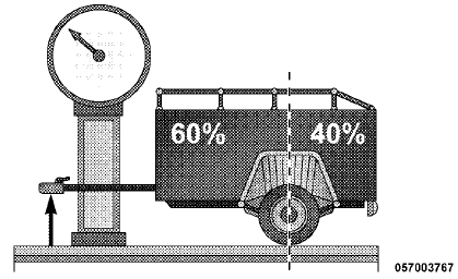 Consider the following items when computing the