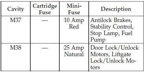 The heated mirrors, lower instrument panel power outlet