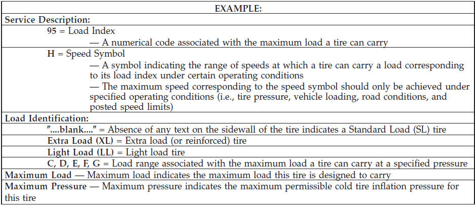 Tire Identification Number (TIN)