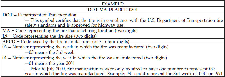 Tire Terminology And Definitions