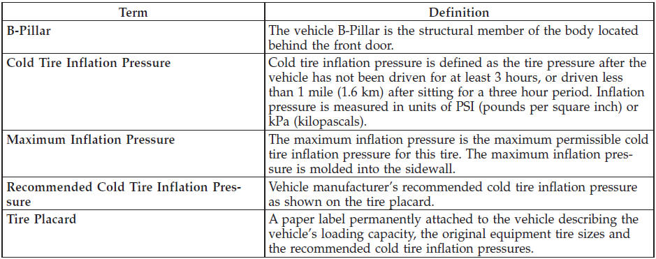 Tire Loading And Tire Pressure