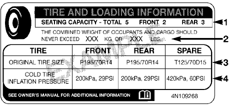 Tire and Loading Information Placard