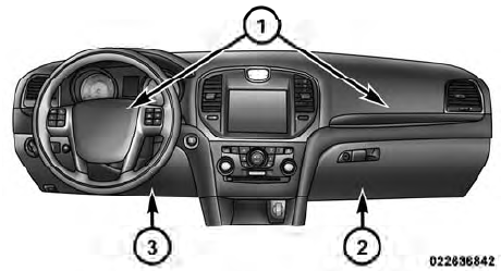 Advanced Front Air Bag And Knee Bolster Locations