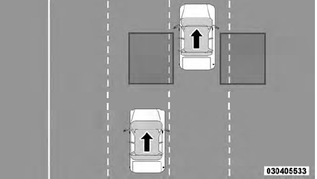 Rear Detection Zones