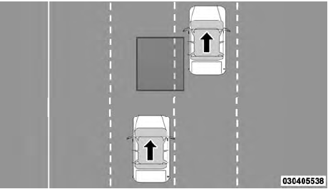 Overtaking/Passing