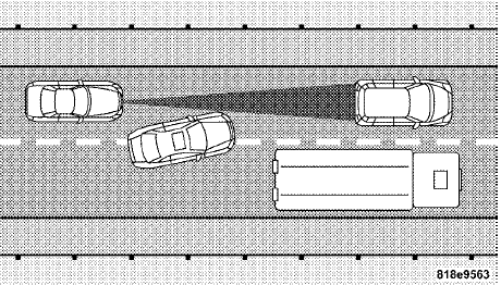 Narrow Vehicles