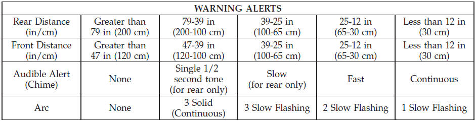 Front Park Assist Audible Alerts