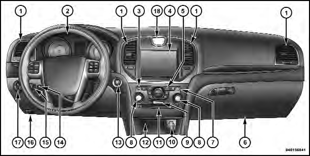 Instrument Panel Features