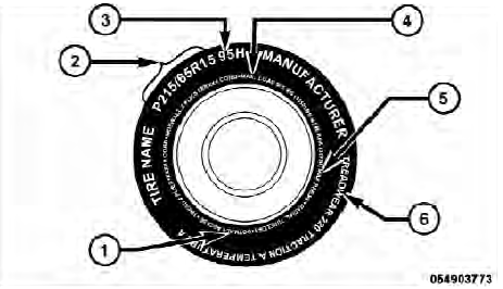 1 — U.S. DOT Safety Standards Code (TIN)