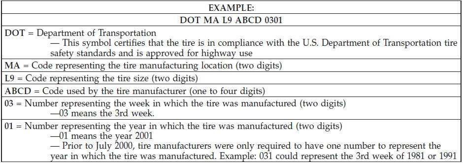 Tire Terminology And Definitions