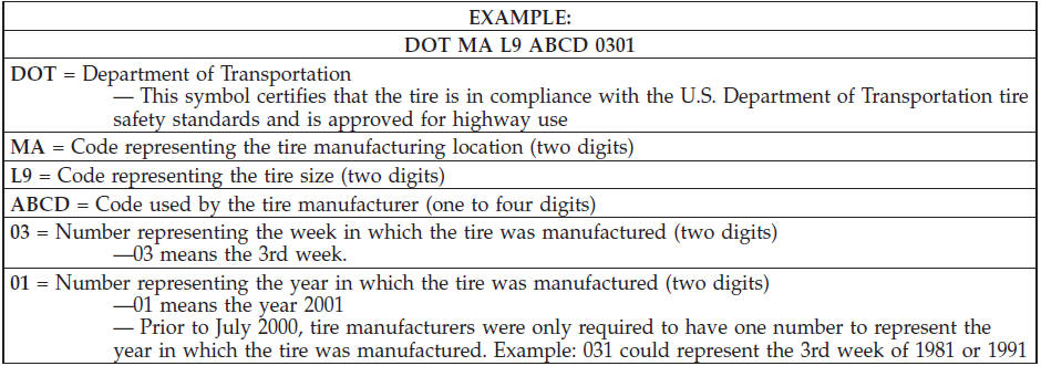 Tire Terminology And Definitions