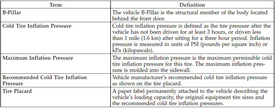 Tire Loading And Tire Pressure