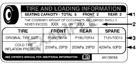 Tire and Loading Information Placard