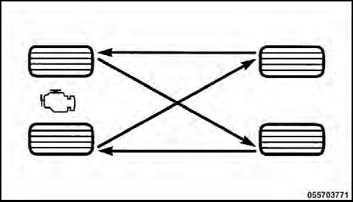 Tire Rotation