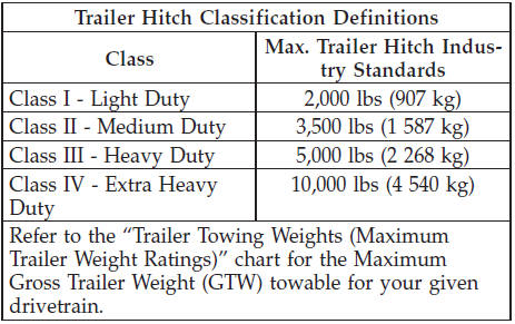 All trailer hitches should be professionally installed on