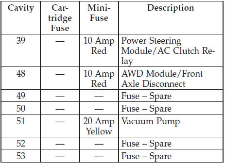 Rear Power Distribution Center